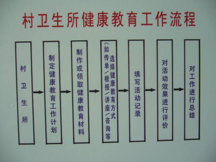 丹东凤城市建立村卫生所健康教育工作流程